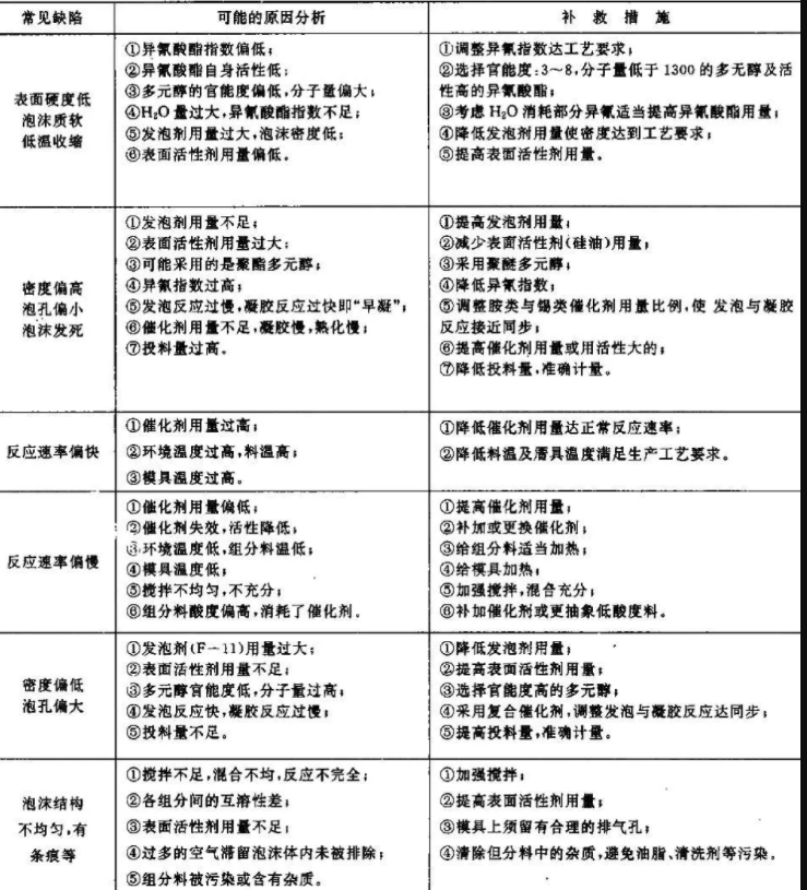 聚氨酯保温管道.png